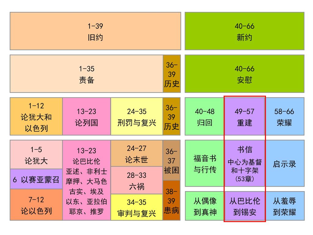 家书1 - 圣经| 家书| South Gate Alliance Church | Mandarin (國語)